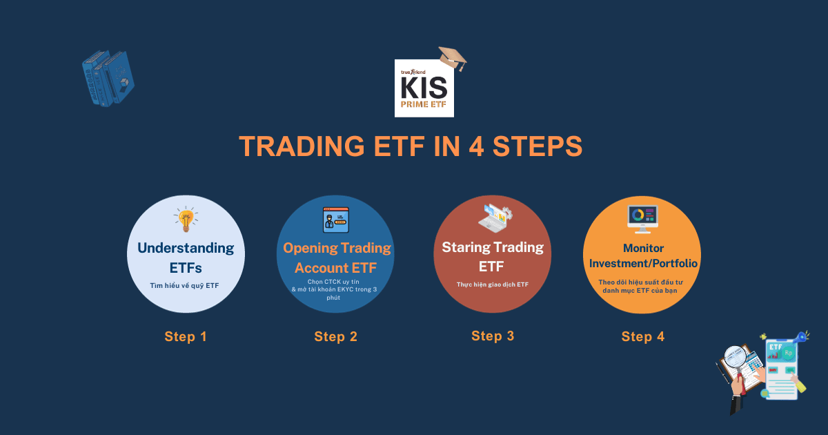 Hướng dẫn mua quỹ ETF cho người mới bắt đầu