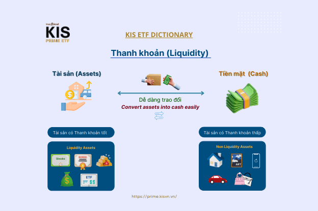 Thanh khoản là gì?