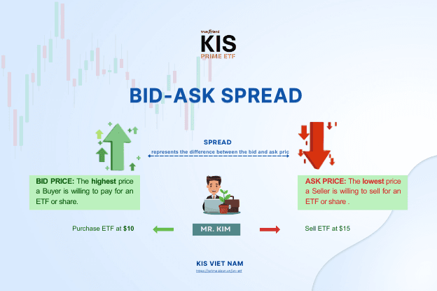 Understanding Bid and Ask Price