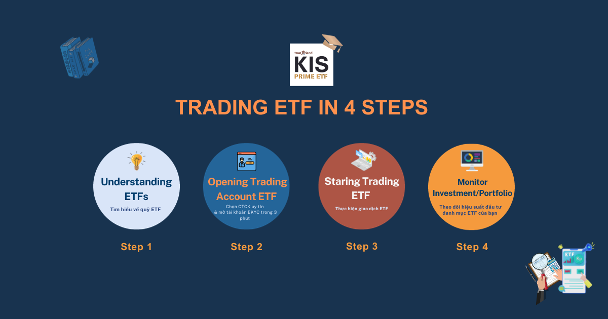 How to buy ETF for beginners