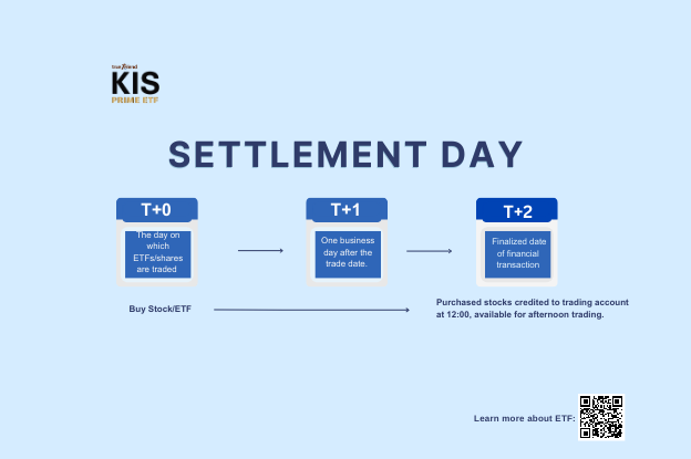 Settlement day