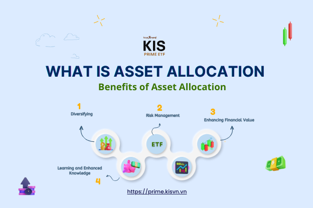 What is Asset Allocation? Benefits of Asset Allocation.